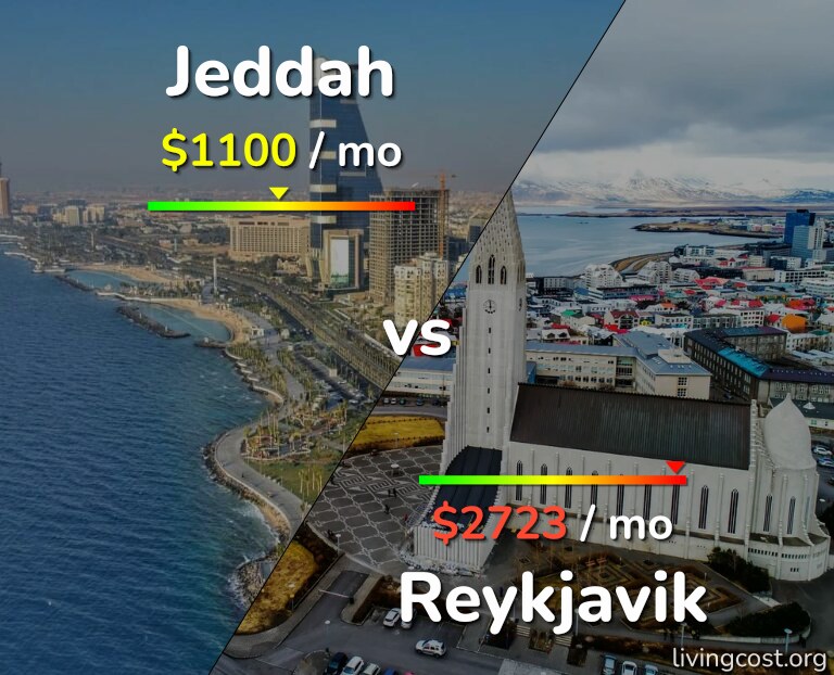 Cost of living in Jeddah vs Reykjavik infographic