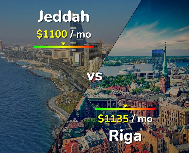 Cost of living in Jeddah vs Riga infographic