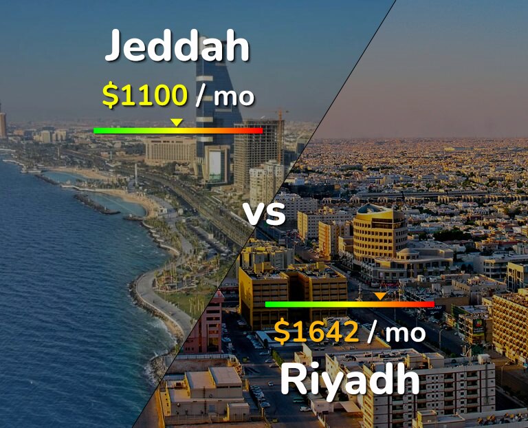 Cost of living in Jeddah vs Riyadh infographic
