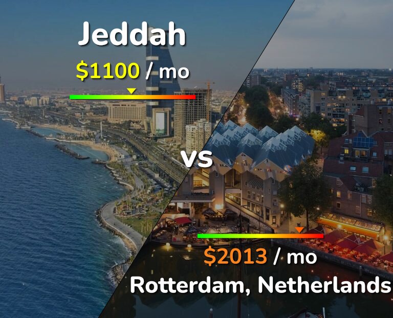 Cost of living in Jeddah vs Rotterdam infographic