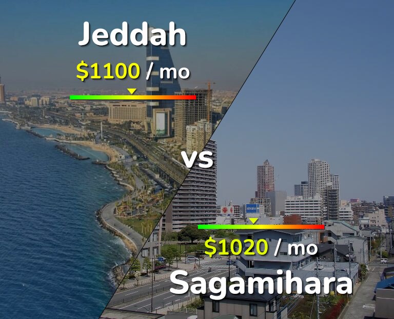 Cost of living in Jeddah vs Sagamihara infographic