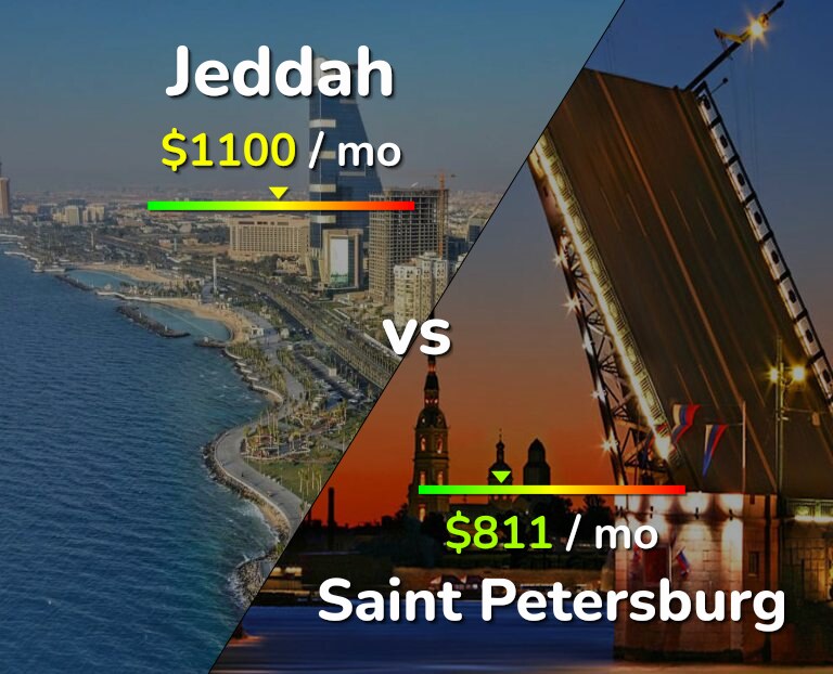 Cost of living in Jeddah vs Saint Petersburg infographic