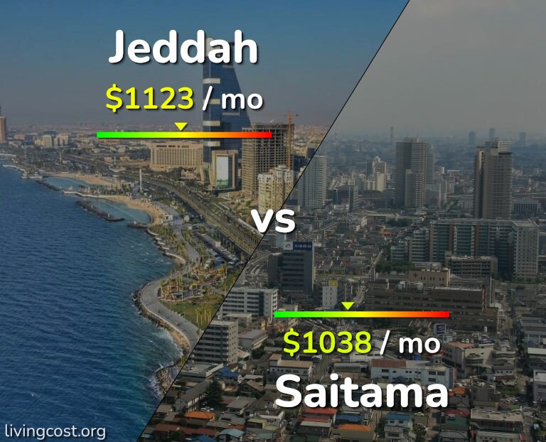 Cost of living in Jeddah vs Saitama infographic