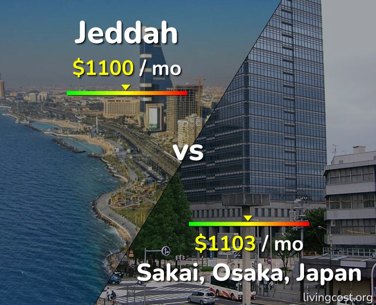 Cost of living in Jeddah vs Sakai infographic