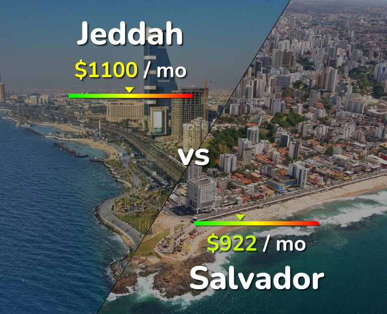 Cost of living in Jeddah vs Salvador infographic