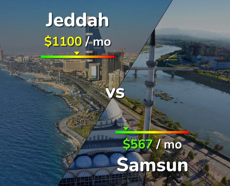 Cost of living in Jeddah vs Samsun infographic