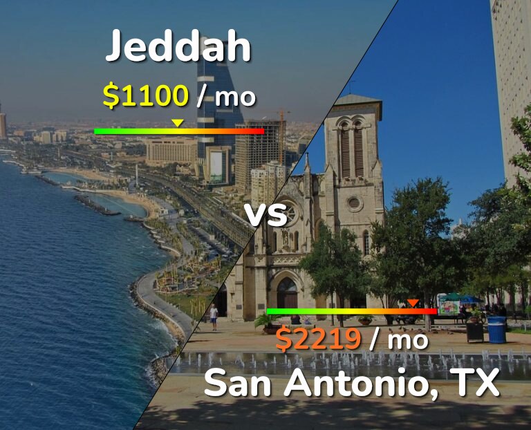Cost of living in Jeddah vs San Antonio infographic