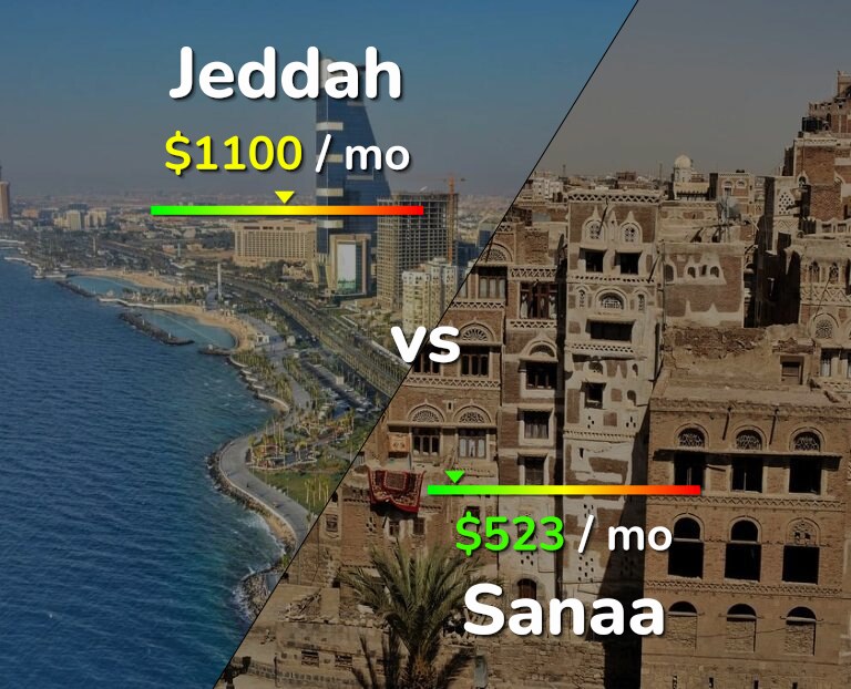 Cost of living in Jeddah vs Sanaa infographic