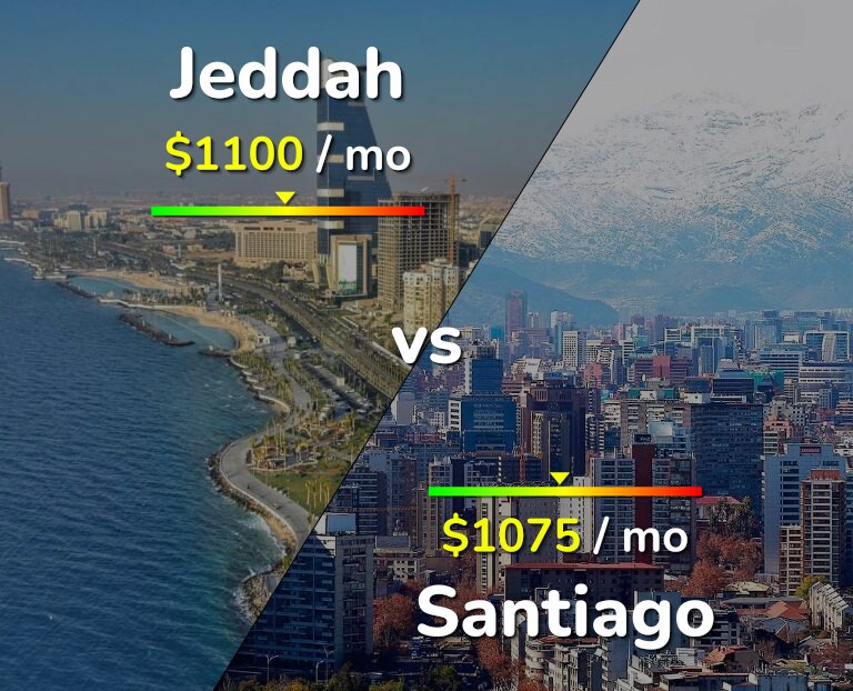 Cost of living in Jeddah vs Santiago infographic