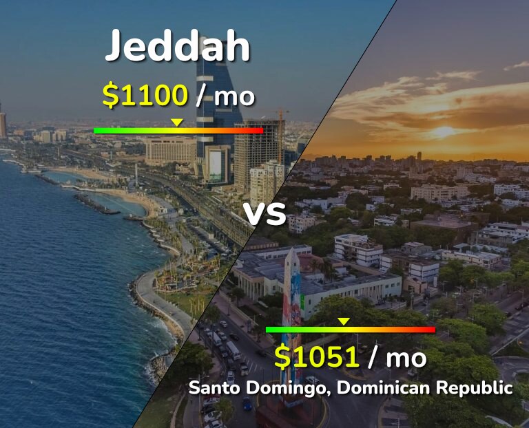 Cost of living in Jeddah vs Santo Domingo infographic