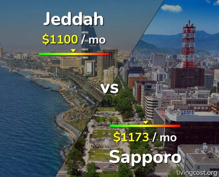 Cost of living in Jeddah vs Sapporo infographic