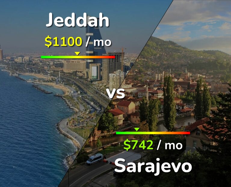 Cost of living in Jeddah vs Sarajevo infographic