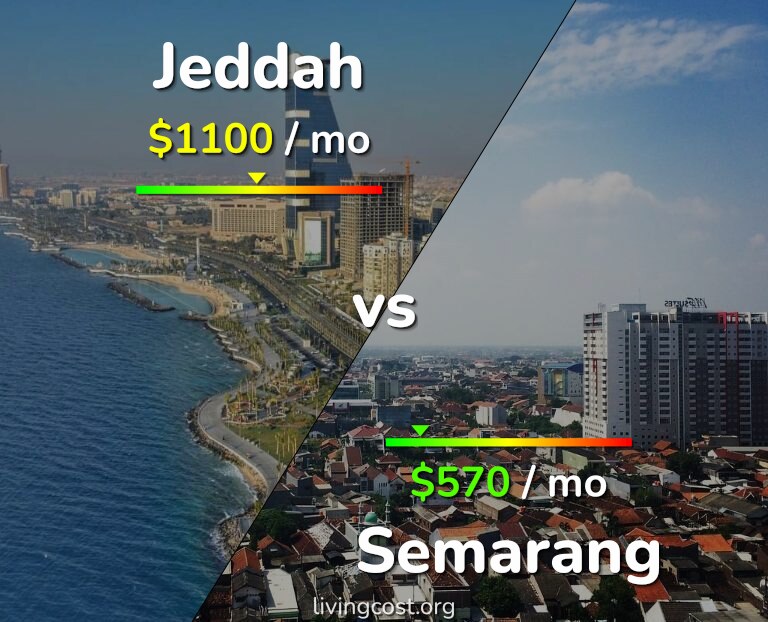 Cost of living in Jeddah vs Semarang infographic