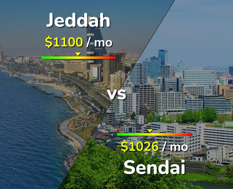 Cost of living in Jeddah vs Sendai infographic