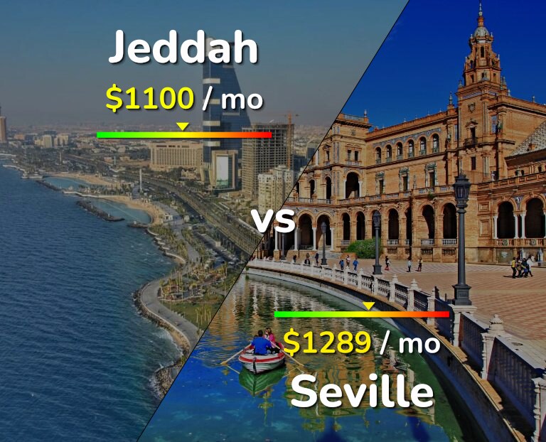 Cost of living in Jeddah vs Seville infographic