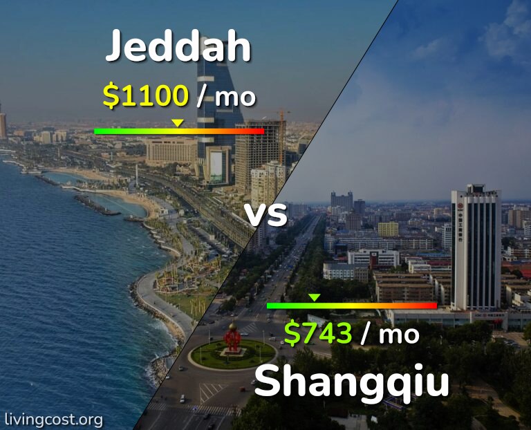 Cost of living in Jeddah vs Shangqiu infographic