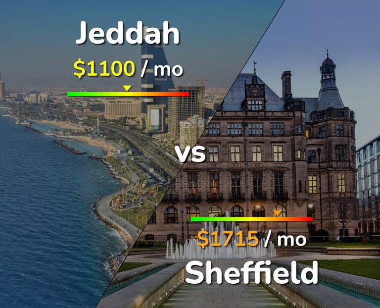 Cost of living in Jeddah vs Sheffield infographic