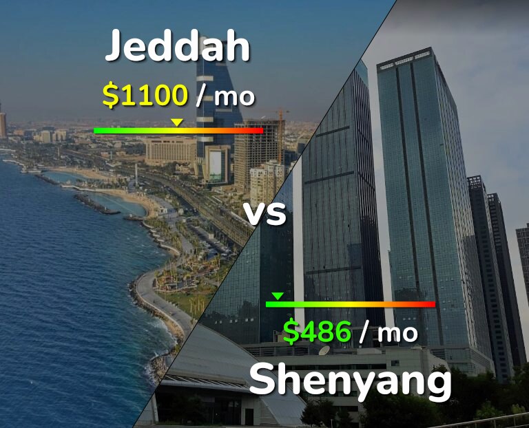 Cost of living in Jeddah vs Shenyang infographic