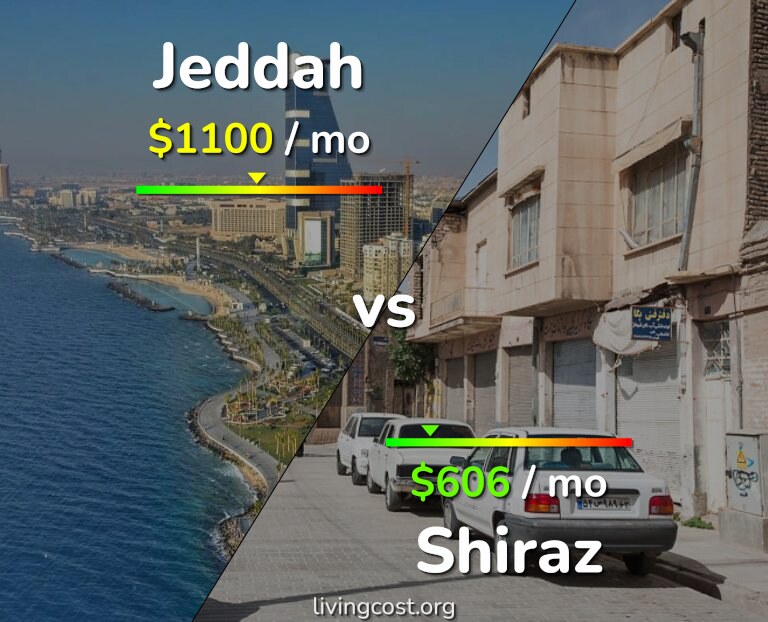 Cost of living in Jeddah vs Shiraz infographic