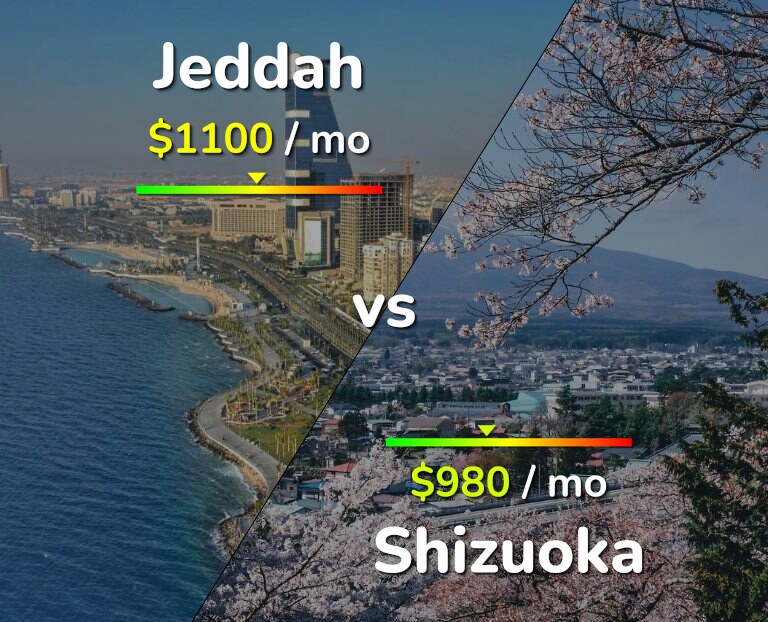 Cost of living in Jeddah vs Shizuoka infographic