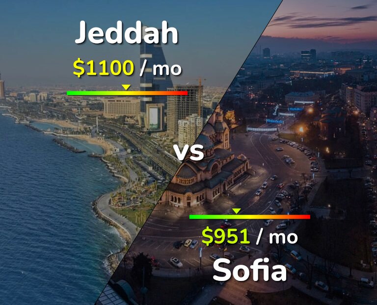 Cost of living in Jeddah vs Sofia infographic