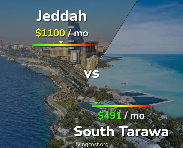 Cost of living in Jeddah vs South Tarawa infographic