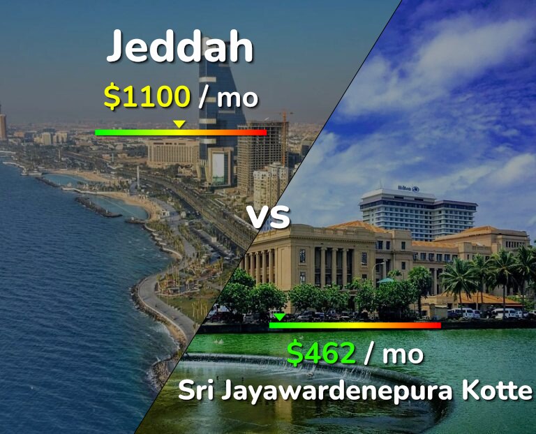 Cost of living in Jeddah vs Sri Jayawardenepura Kotte infographic