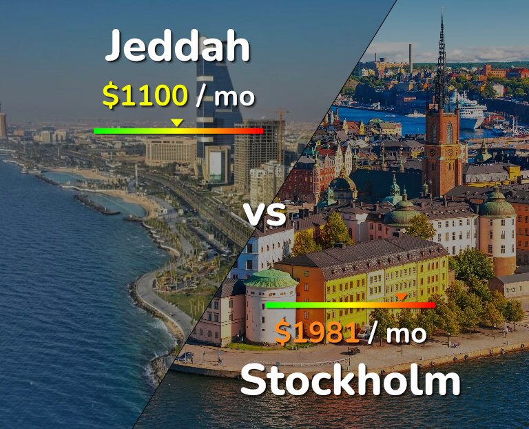 Cost of living in Jeddah vs Stockholm infographic