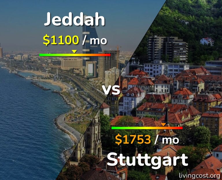 Cost of living in Jeddah vs Stuttgart infographic