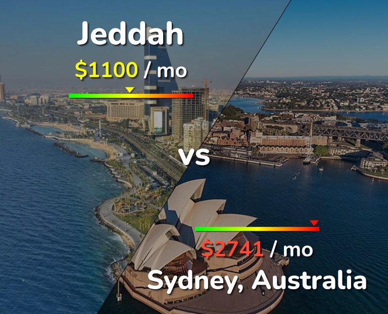 Cost of living in Jeddah vs Sydney infographic