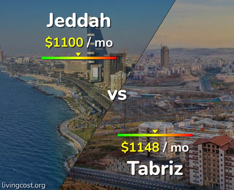Cost of living in Jeddah vs Tabriz infographic