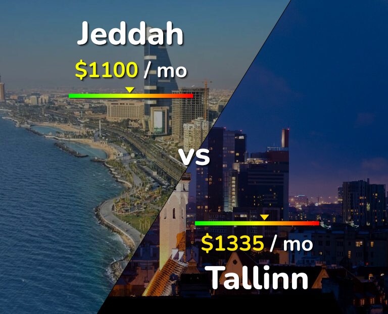 Cost of living in Jeddah vs Tallinn infographic