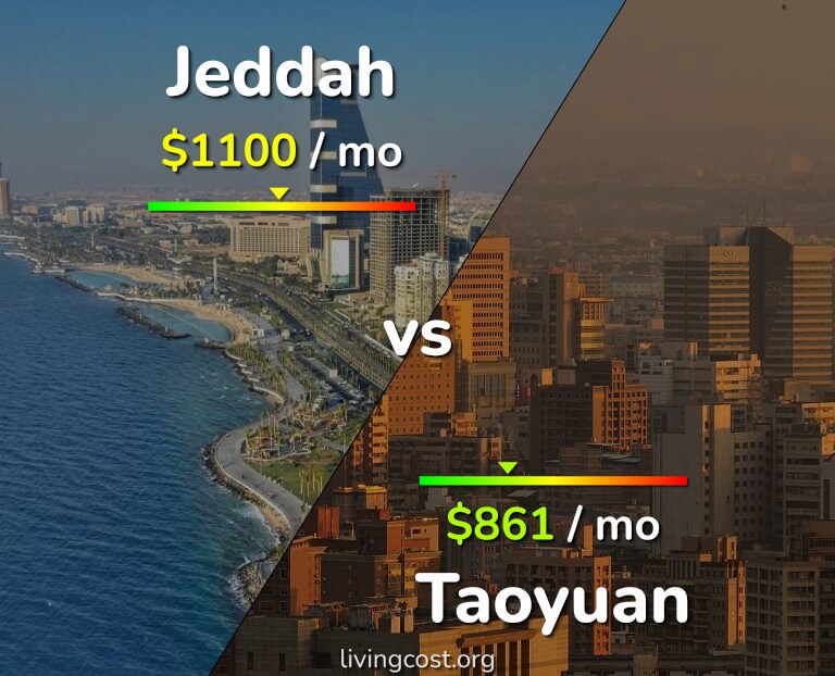 Cost of living in Jeddah vs Taoyuan infographic