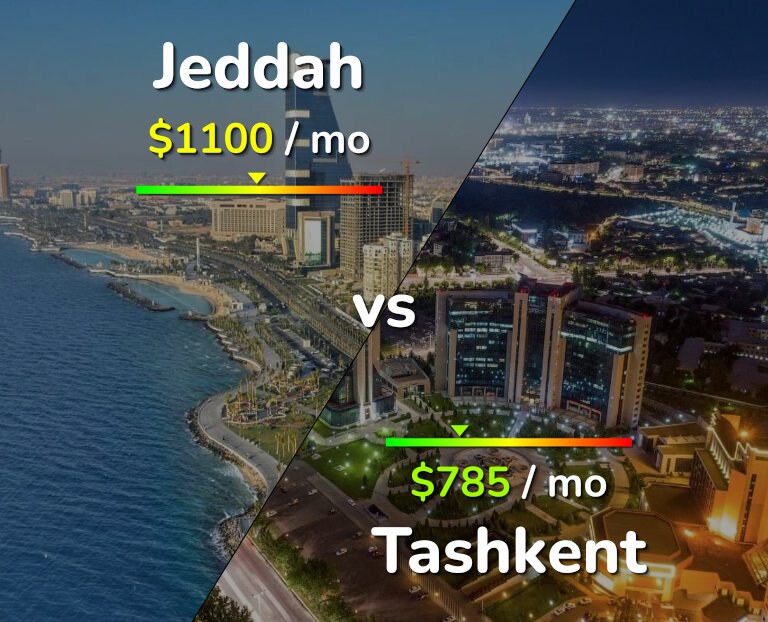 Cost of living in Jeddah vs Tashkent infographic