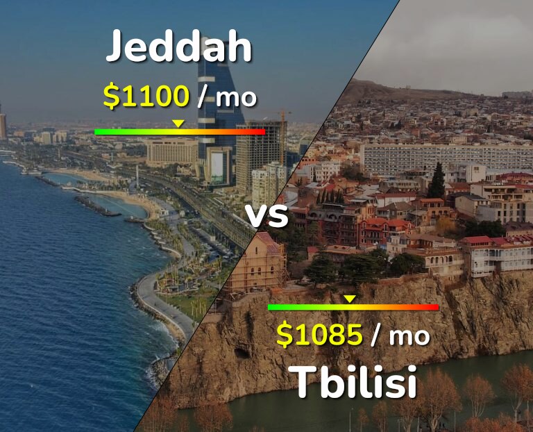 Cost of living in Jeddah vs Tbilisi infographic