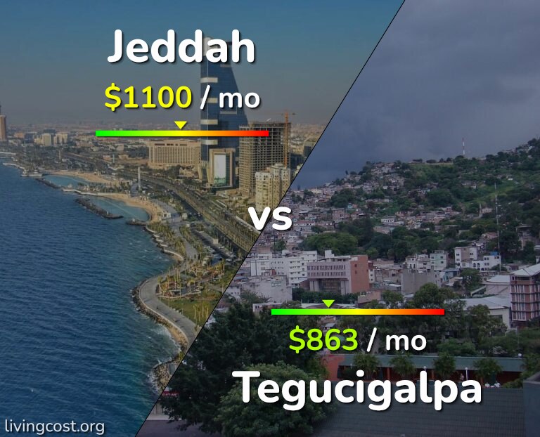 Cost of living in Jeddah vs Tegucigalpa infographic