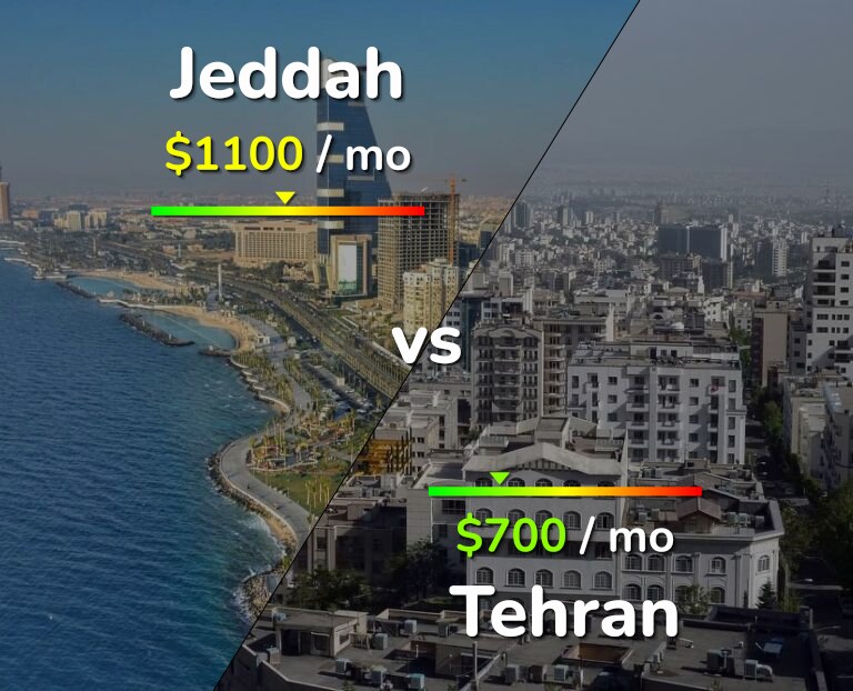 Cost of living in Jeddah vs Tehran infographic