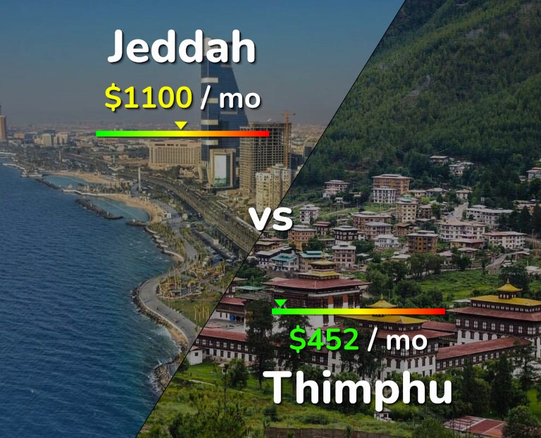 Cost of living in Jeddah vs Thimphu infographic