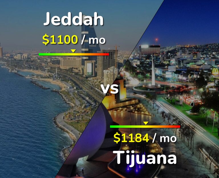Cost of living in Jeddah vs Tijuana infographic