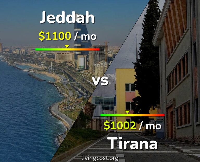 Cost of living in Jeddah vs Tirana infographic