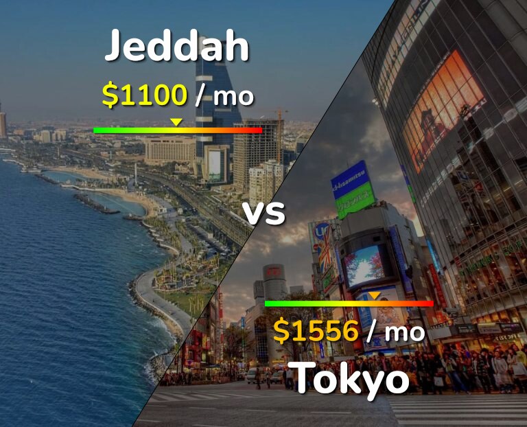 Cost of living in Jeddah vs Tokyo infographic
