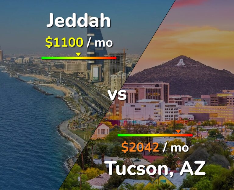 Cost of living in Jeddah vs Tucson infographic