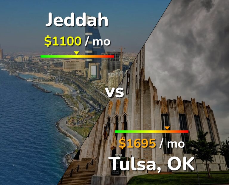 Cost of living in Jeddah vs Tulsa infographic