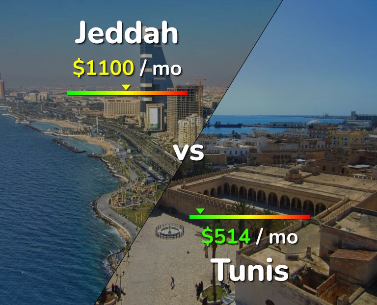 Cost of living in Jeddah vs Tunis infographic