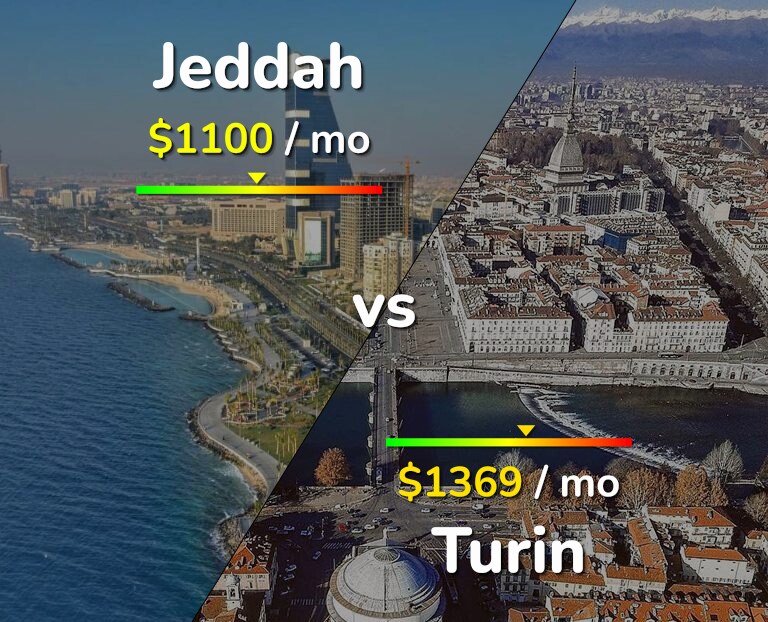 Cost of living in Jeddah vs Turin infographic