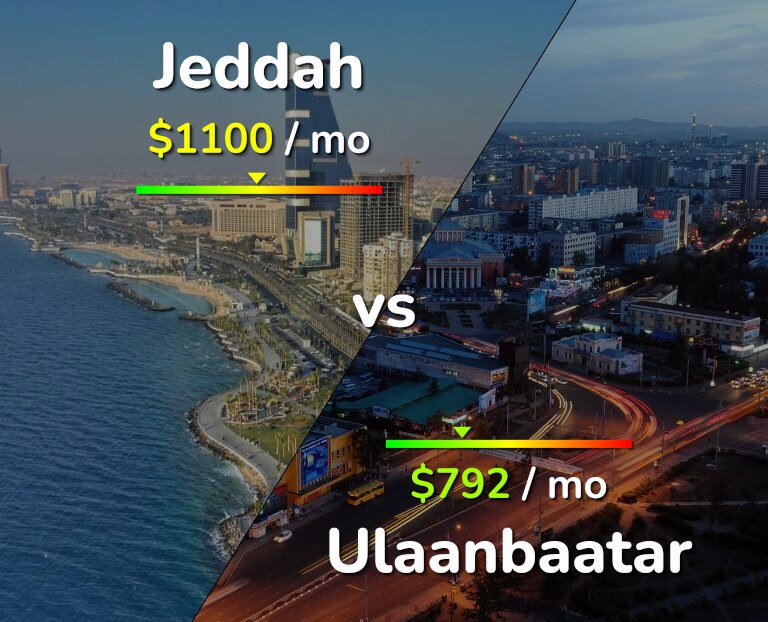 Cost of living in Jeddah vs Ulaanbaatar infographic