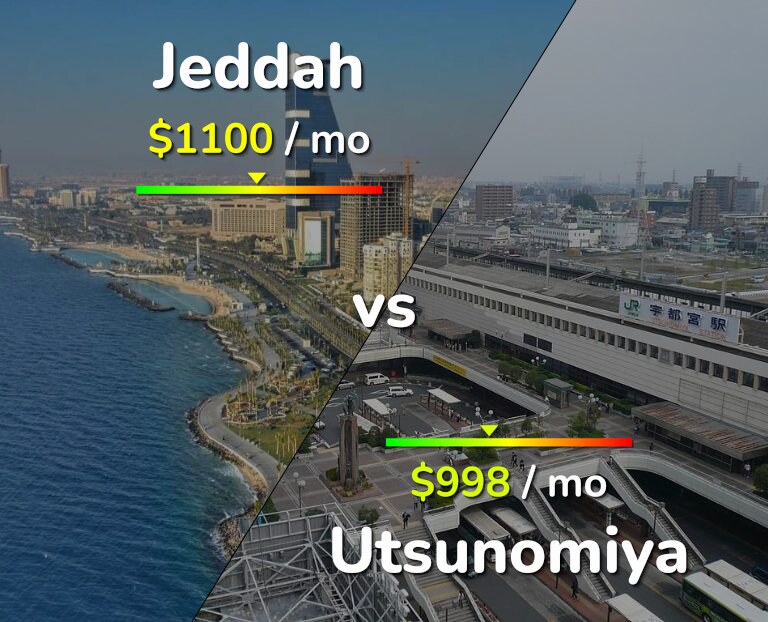 Cost of living in Jeddah vs Utsunomiya infographic
