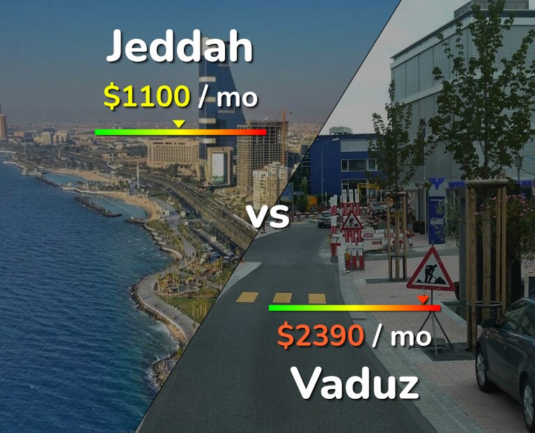 Cost of living in Jeddah vs Vaduz infographic