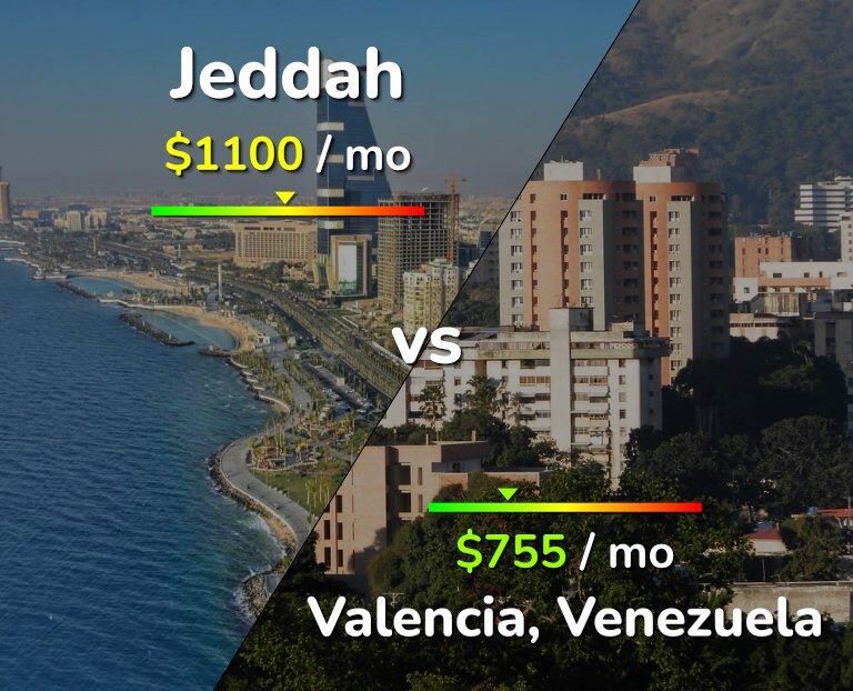 Cost of living in Jeddah vs Valencia, Venezuela infographic