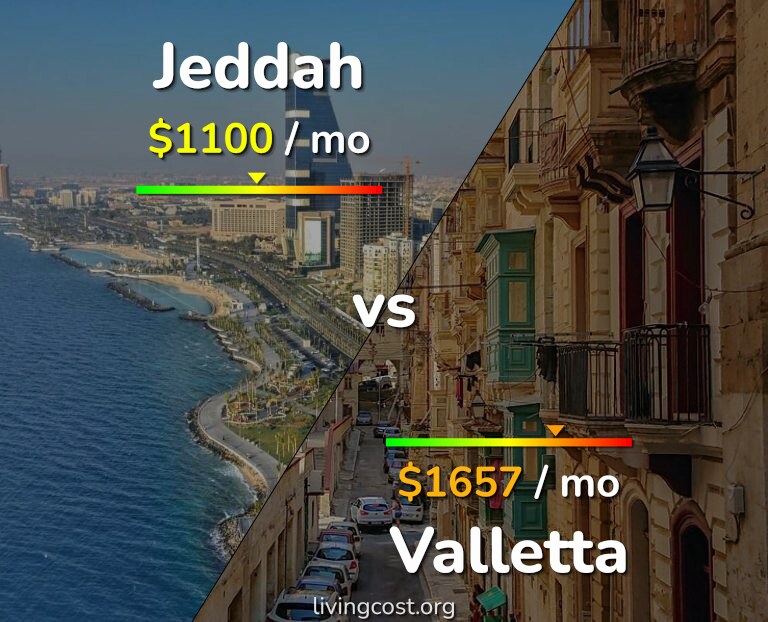 Cost of living in Jeddah vs Valletta infographic